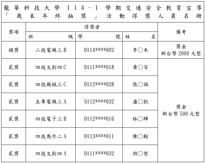 1141130114-1交通安全教育宣導歲末年終抽獎-4圖片