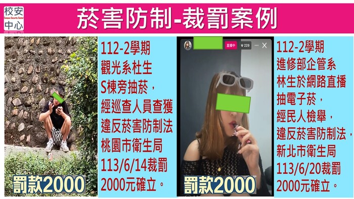 查獲校園吸菸裁罰案例