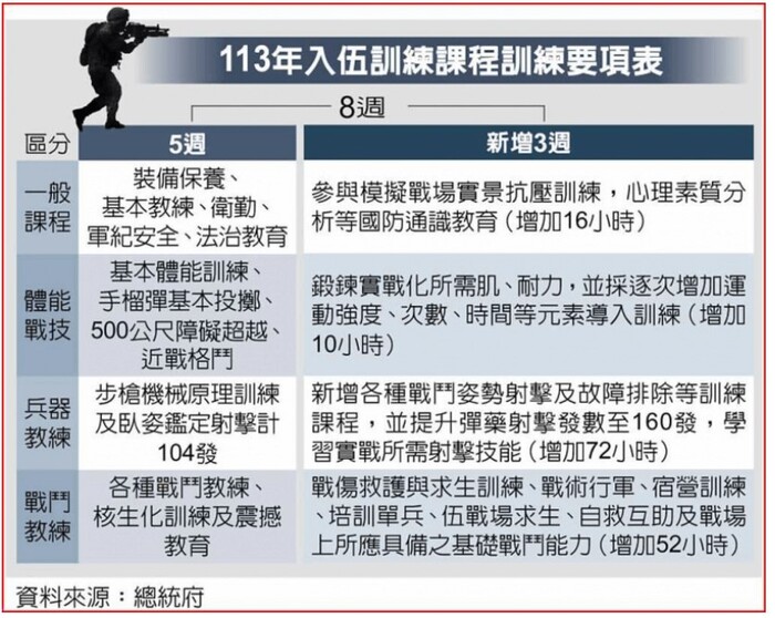 差異性說明