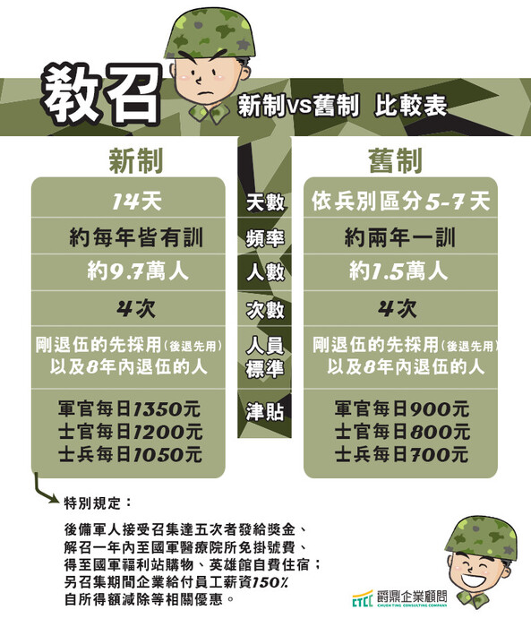 120圖片