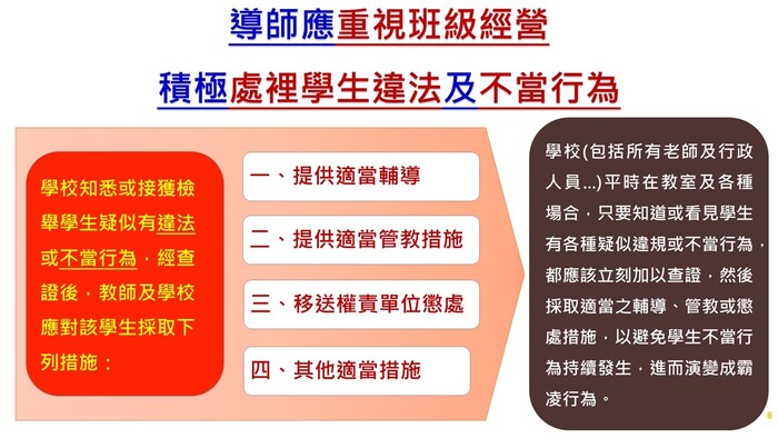 防制霸凌2