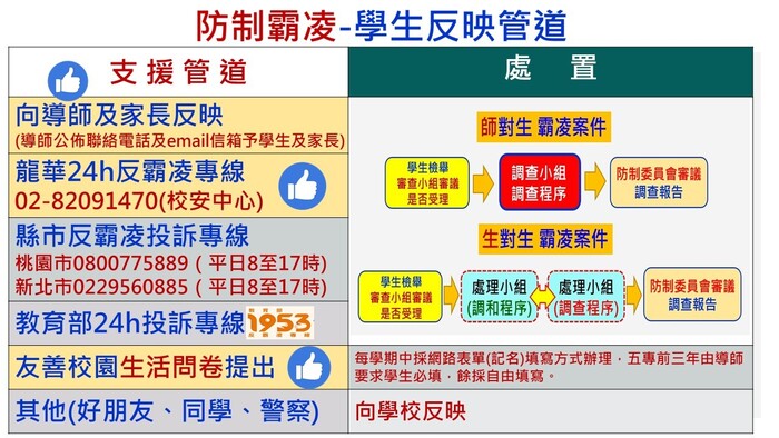 防制霸凌4