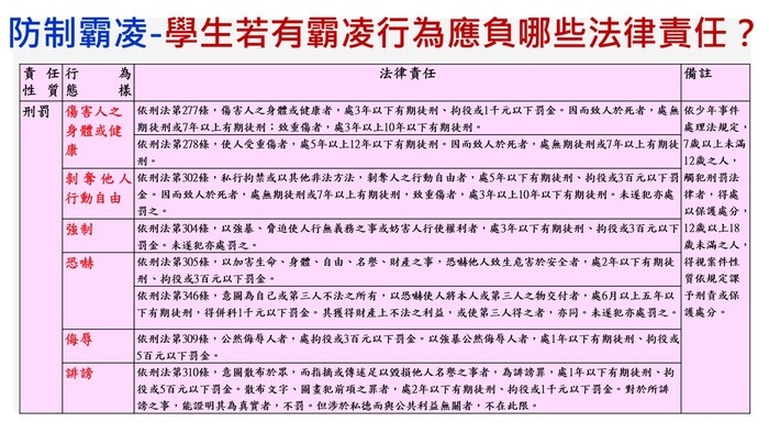 防制霸凌5